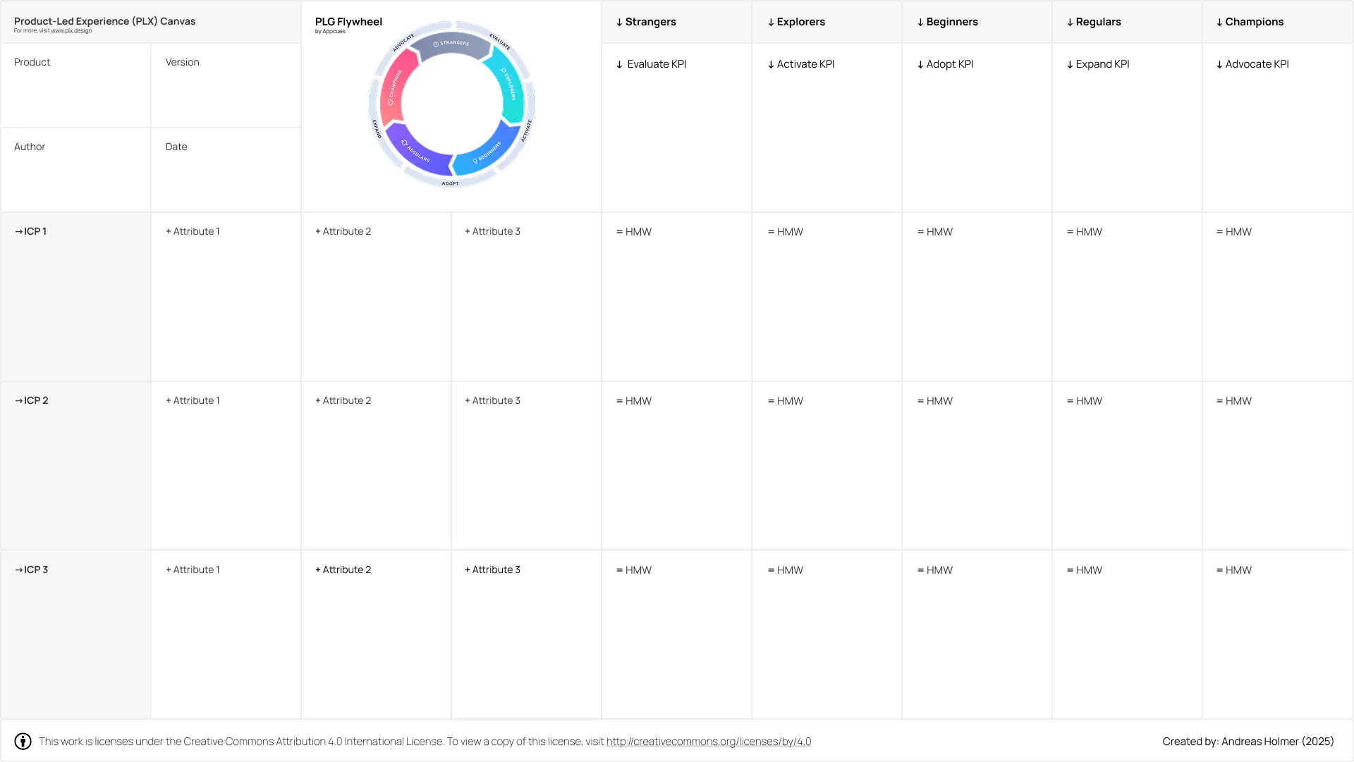 Product-Led Experience  截图 3