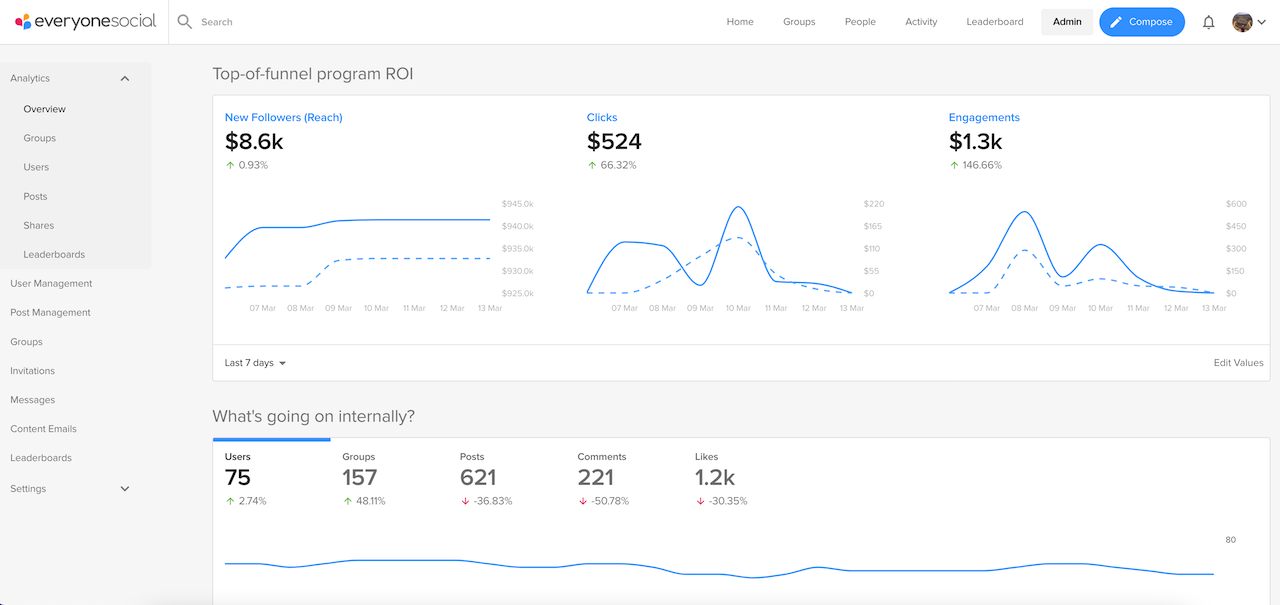 EveryoneSocial gallery image