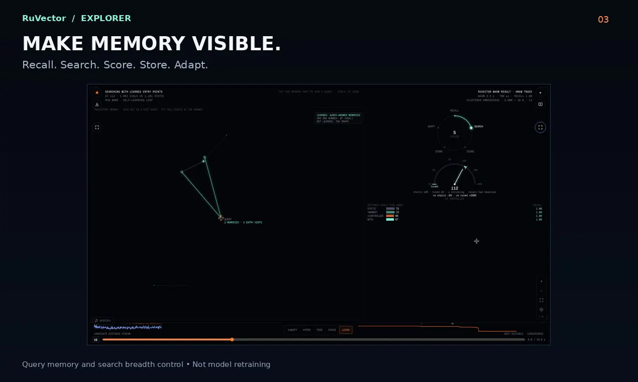 RuVector gallery image