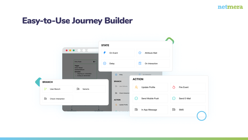 Netmera gallery image