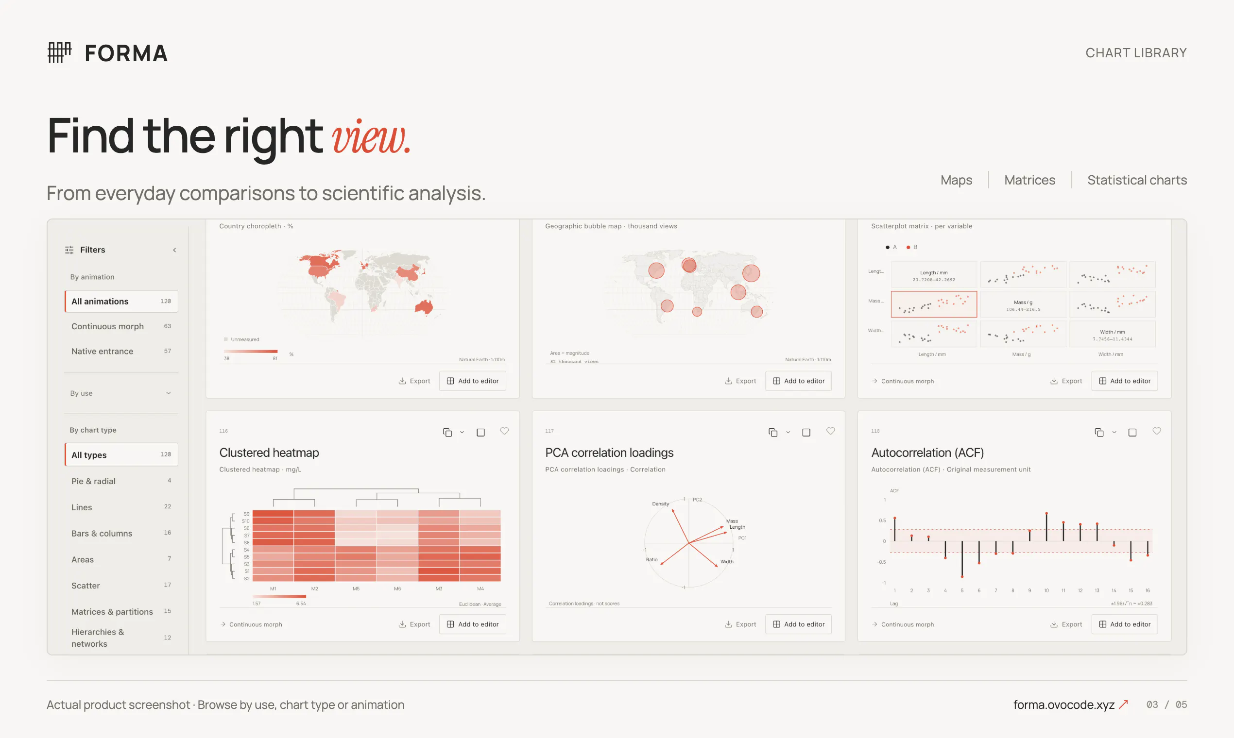 FORMA — Animated data stories gallery image