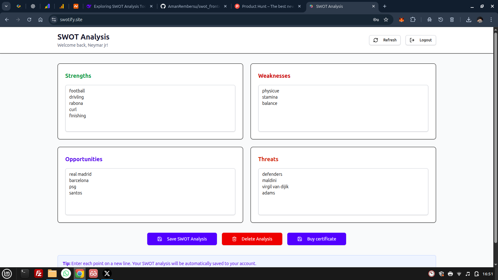 SWOT Analysis gallery image