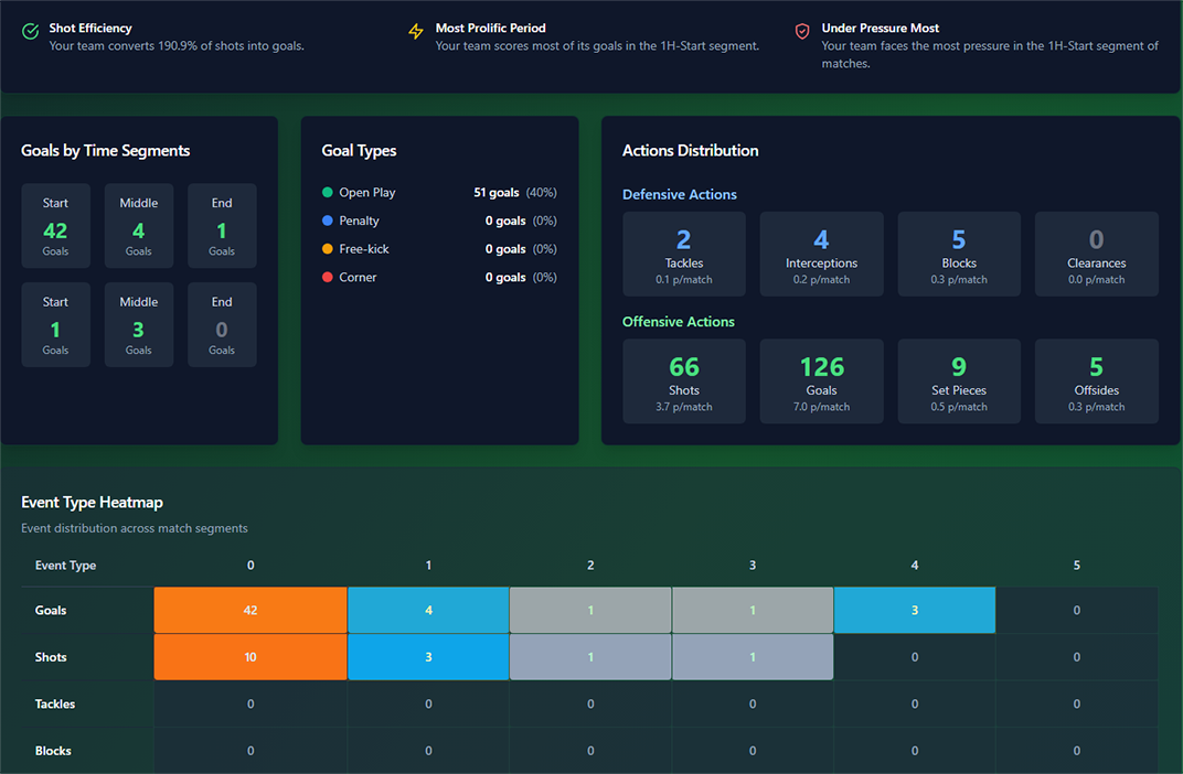PitchFlow gallery image
