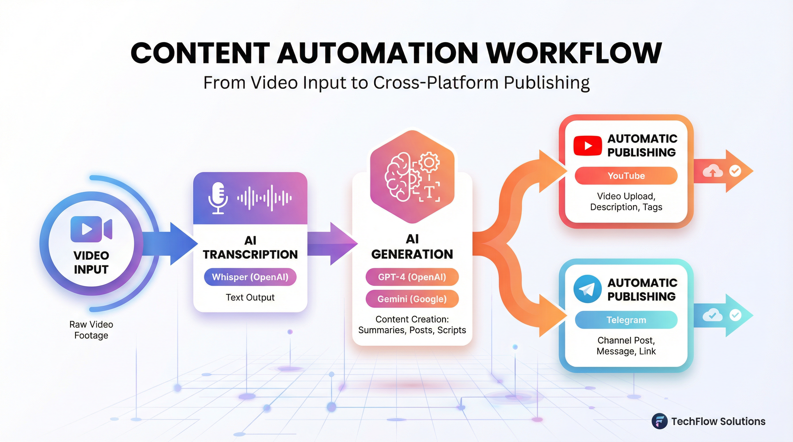 AI Market Hub - Screenshot 2 showing product features and functionality