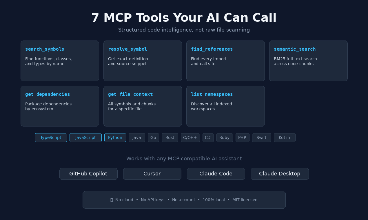 CIPHER-Local gallery image