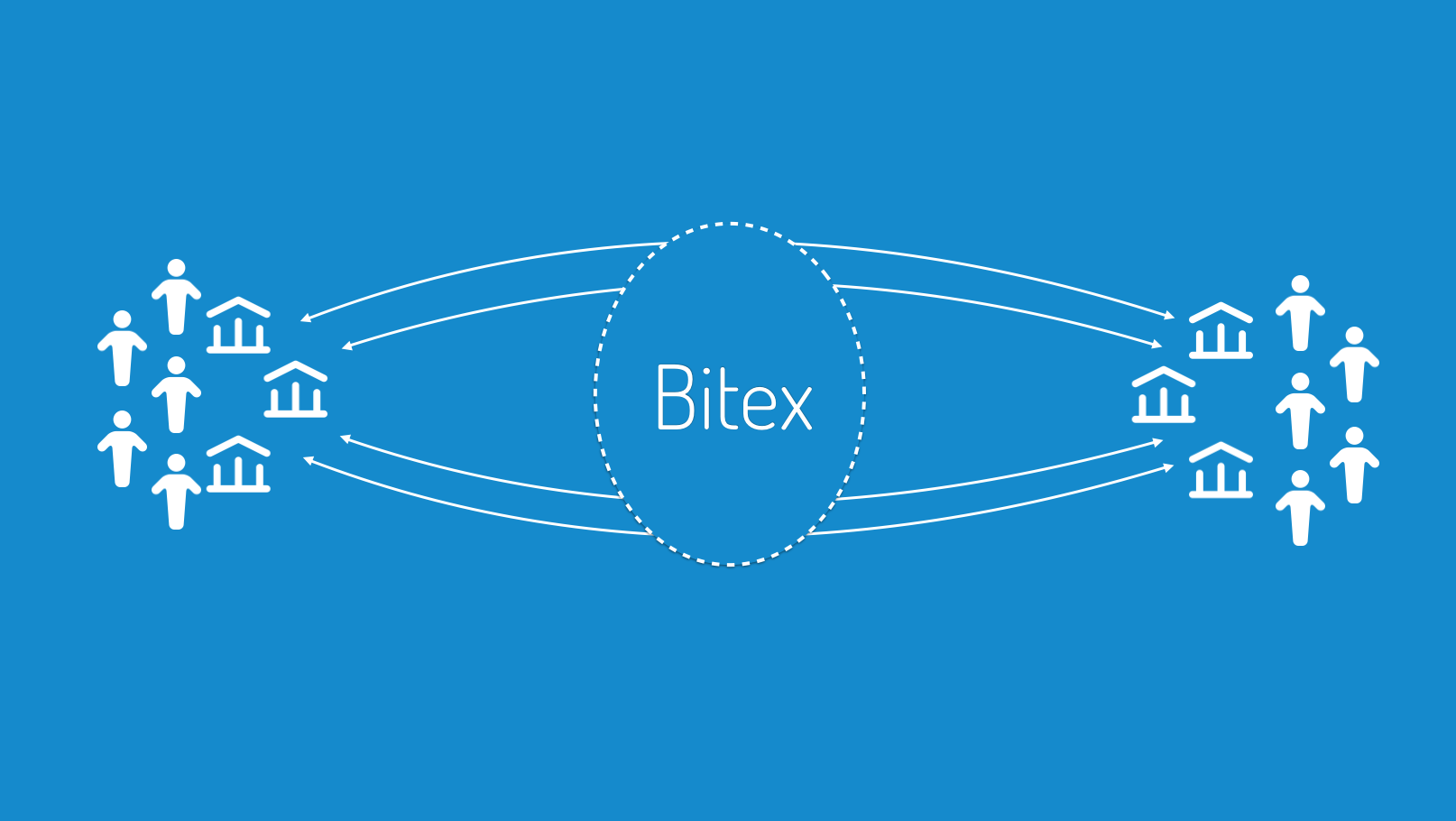 Bitex Concierge gallery image