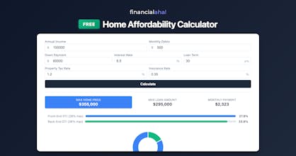 FinancialAha Free Calculators gallery image