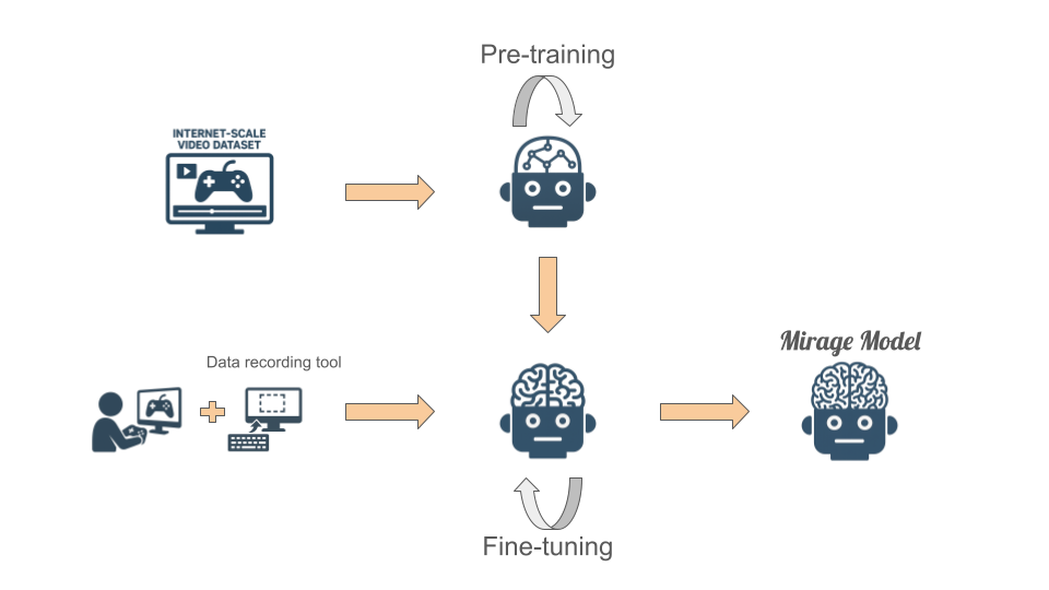 Mirage gallery image