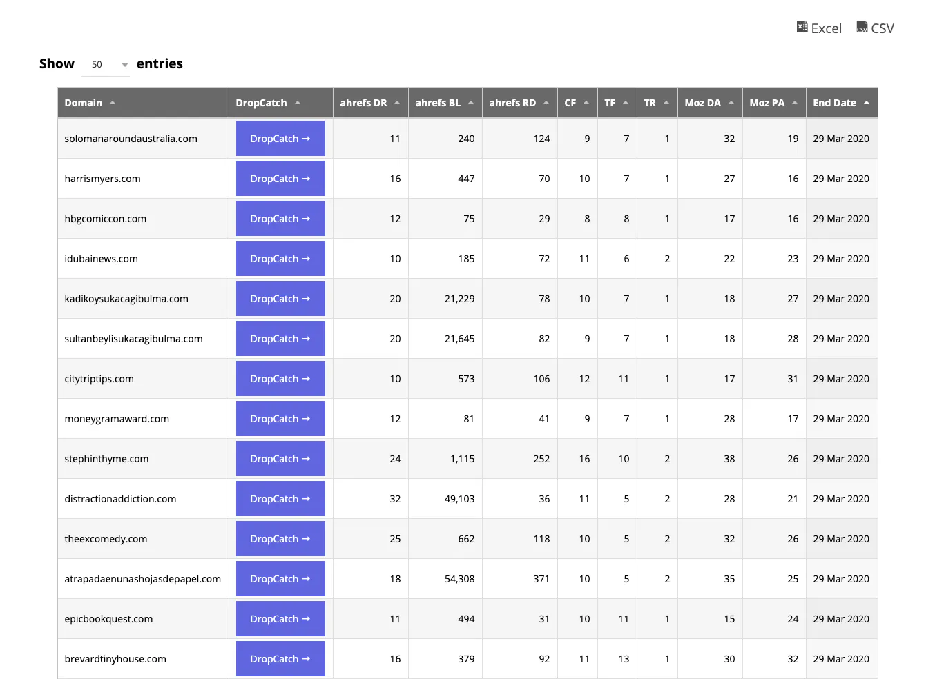High Authority Expired Domains
