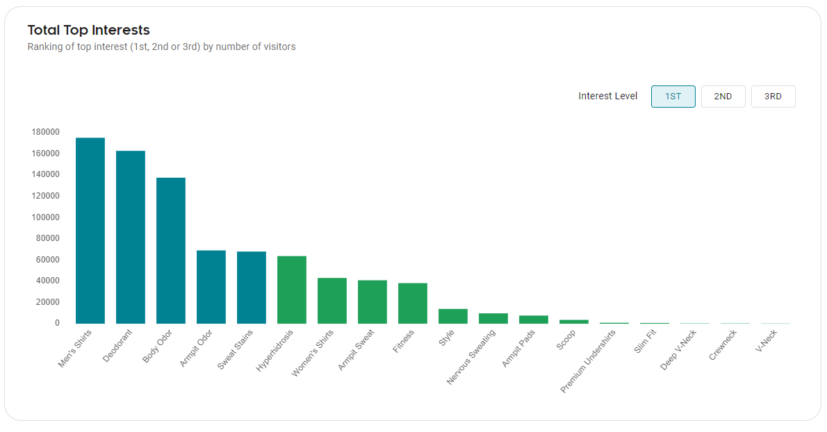 Personalize gallery image