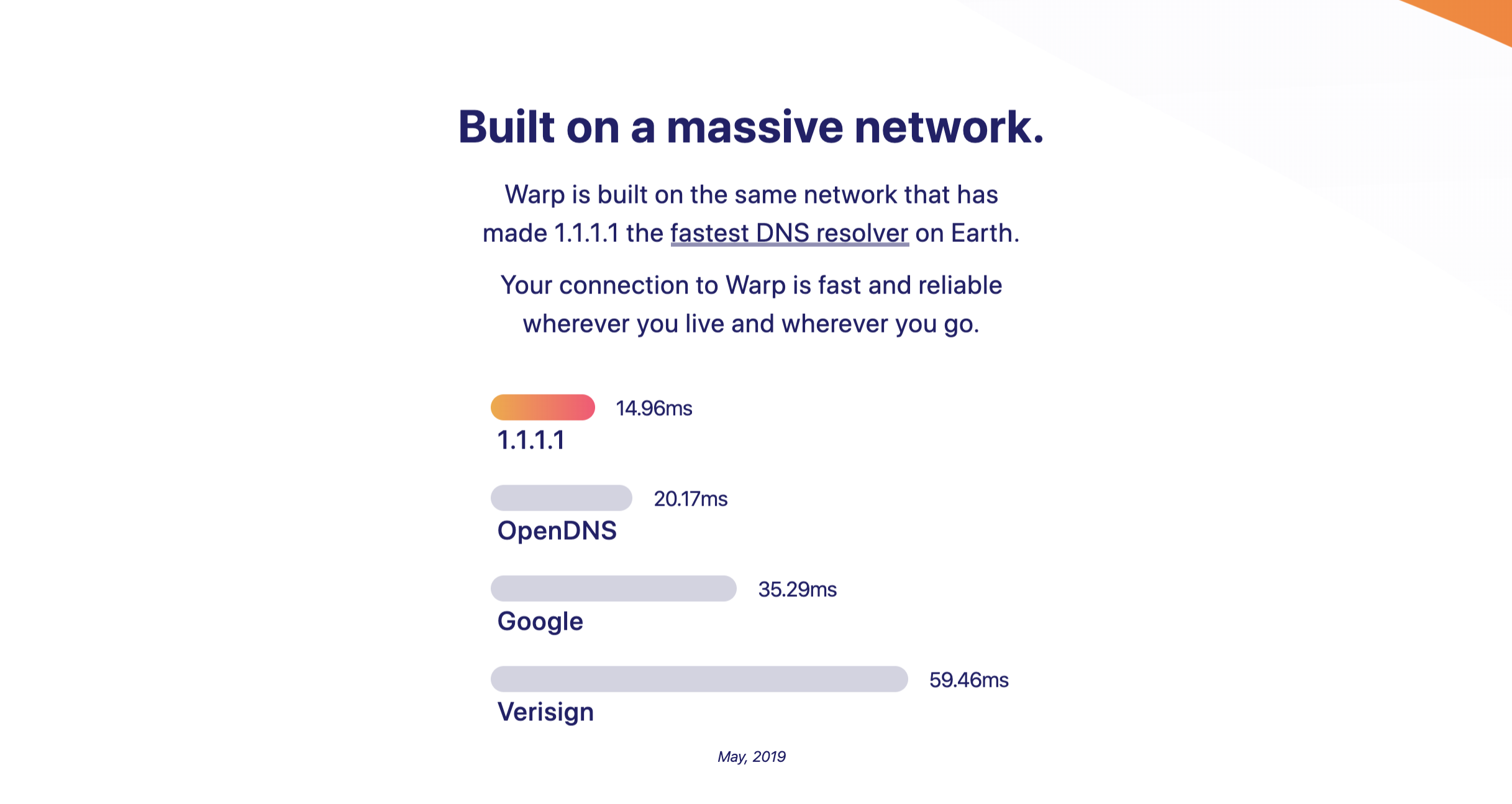 1.1.1.1 Warp gallery image