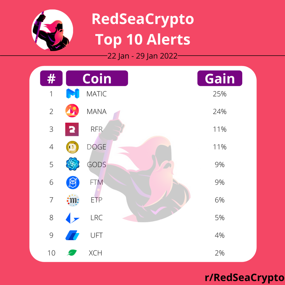 Crypto Fireside gallery image