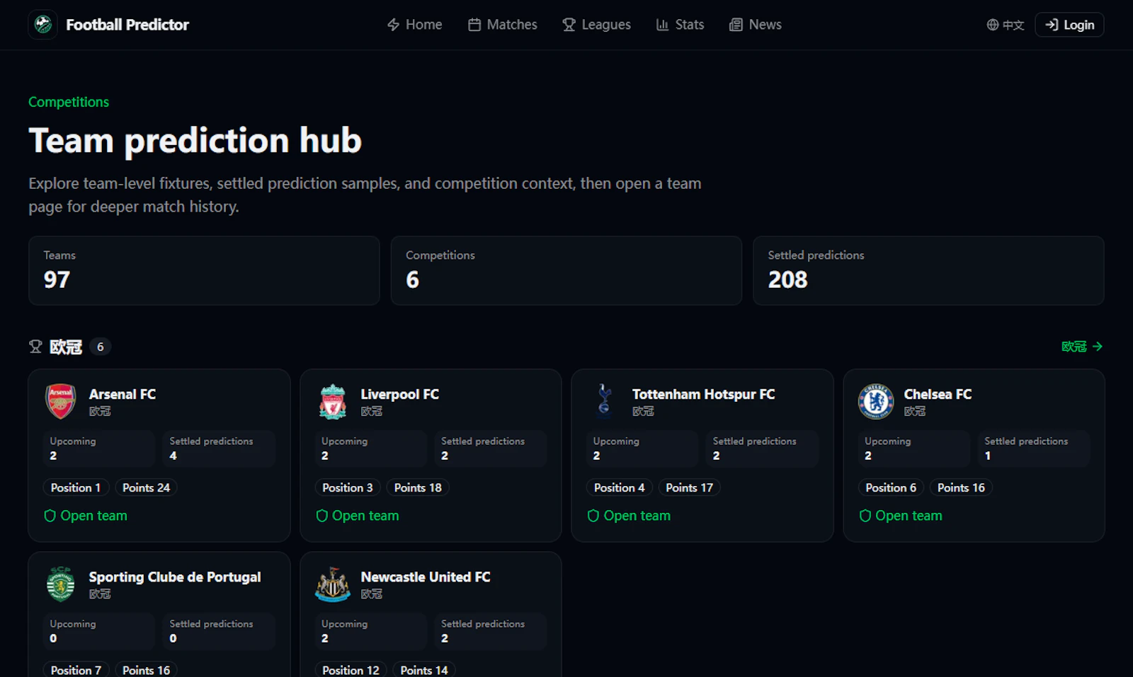 Football Predictor screenshot 5
