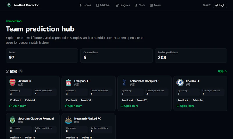 Football Predictor screenshot 5