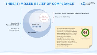 Accessibility Cloud gallery image