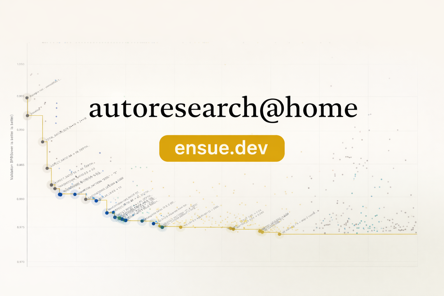 Autoresearch@home media 2