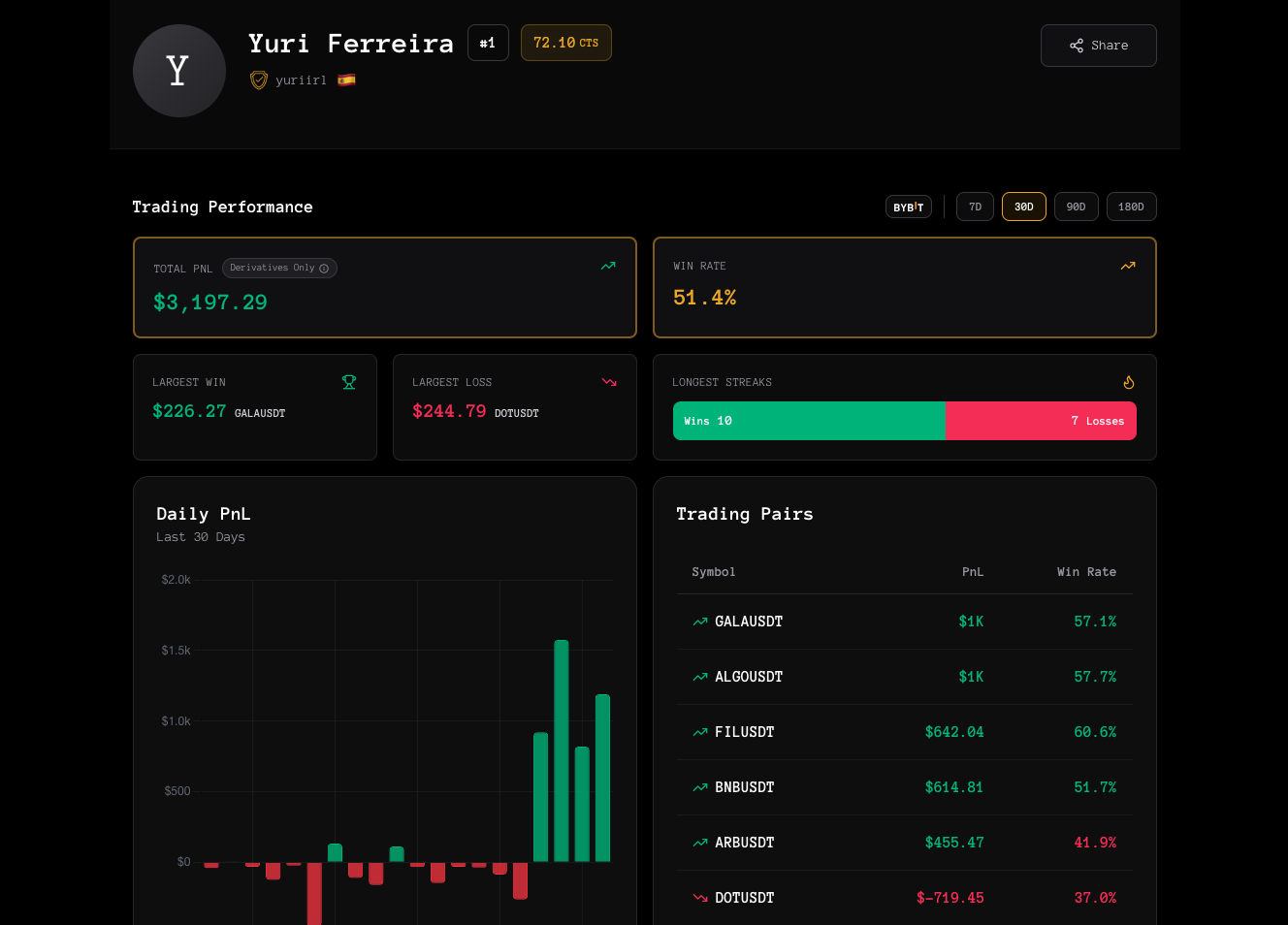 TrustCrypto - Main product screenshot demonstrating key features and user interface
