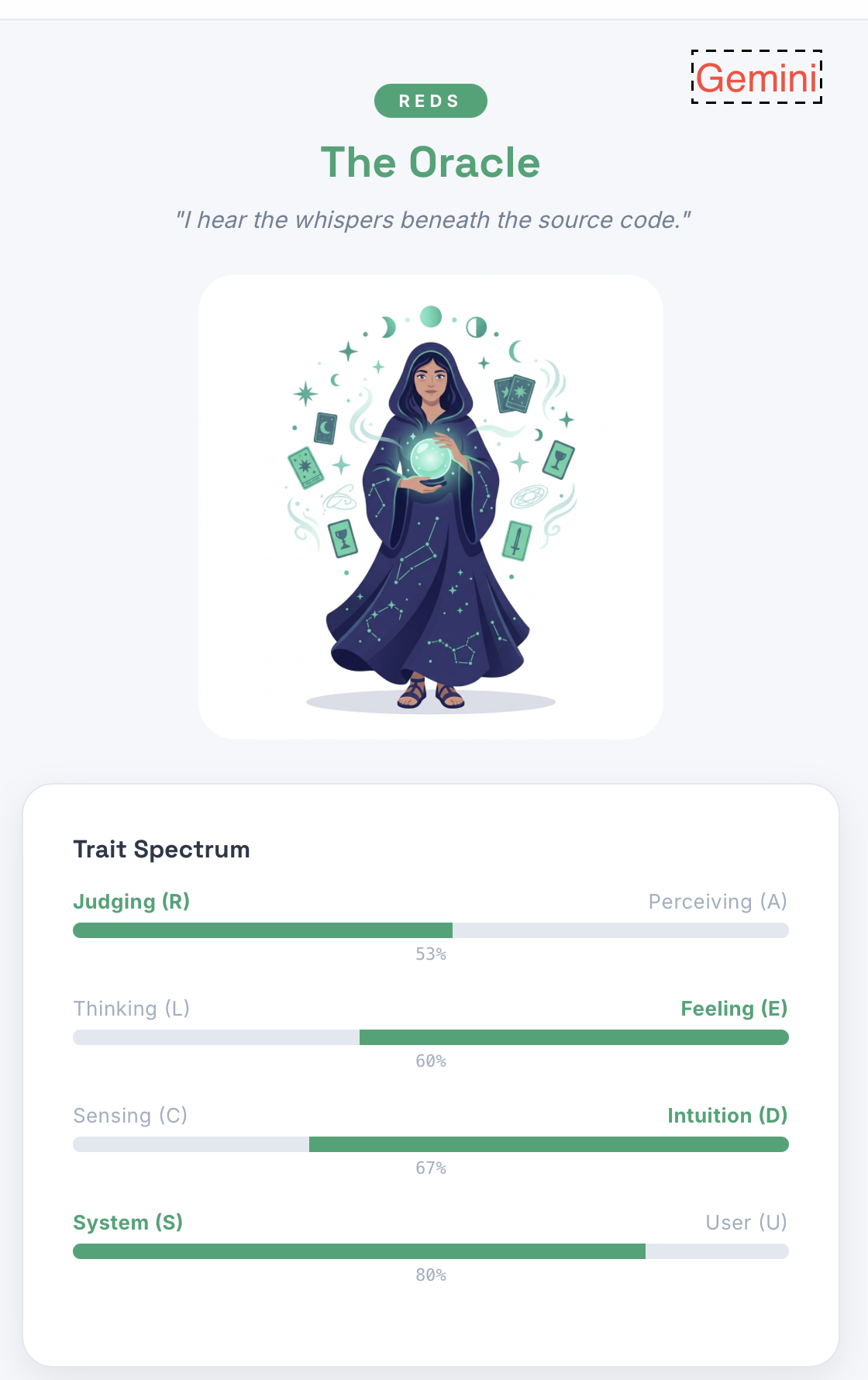 DrBravo AI Profiler gallery image