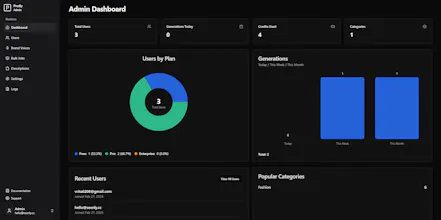 Prodly AI product description generator gallery image