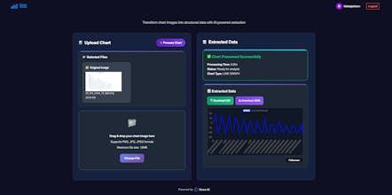 Chart2Data gallery image