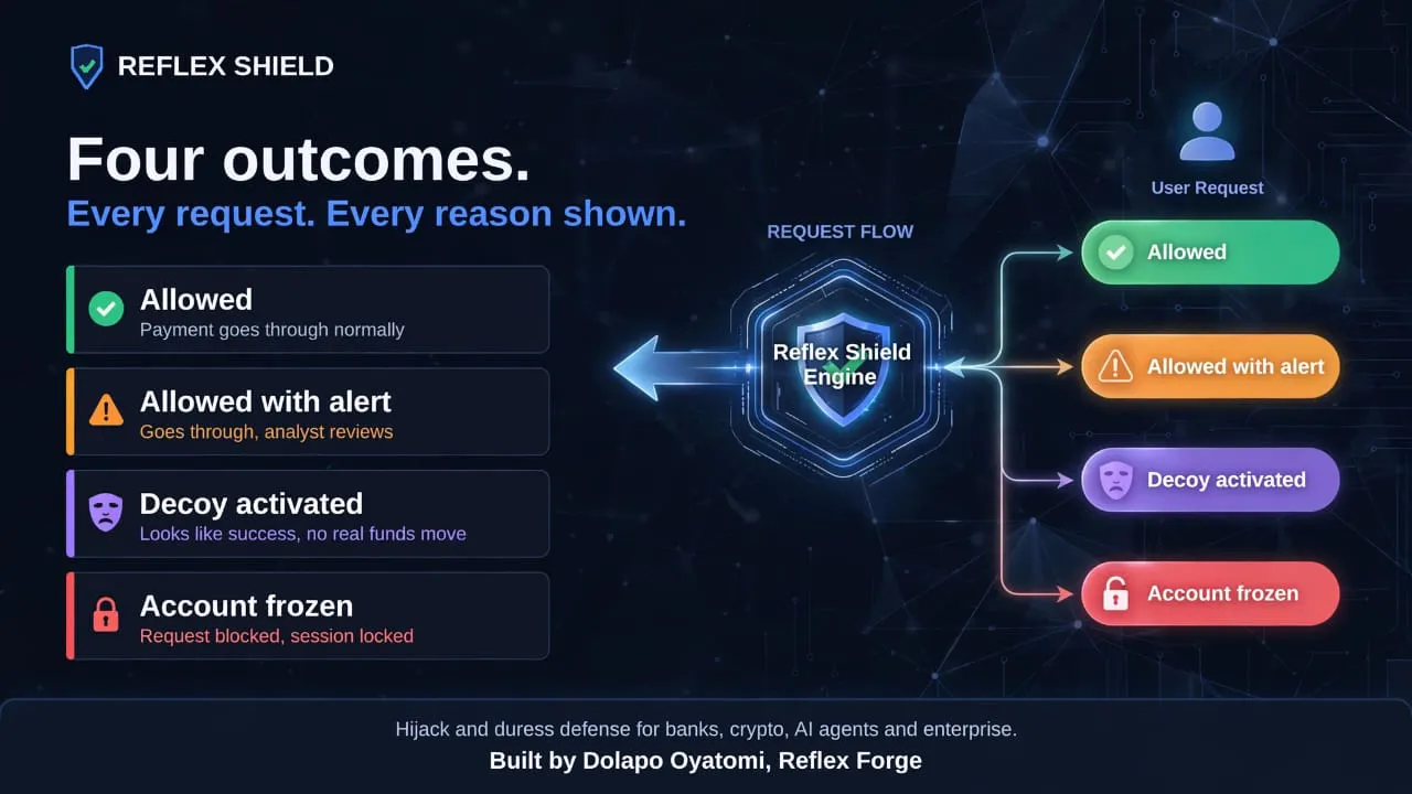 Reflex-Shield