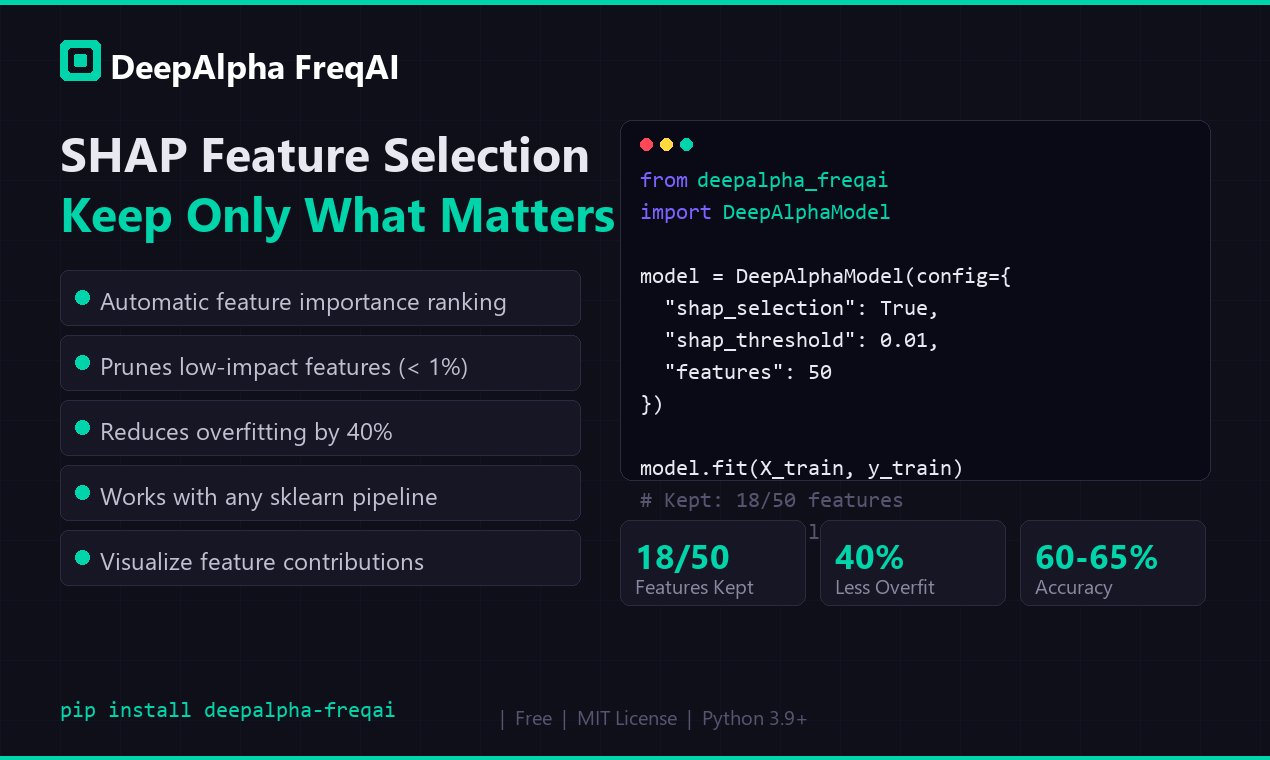 DeepAlpha FreqAI