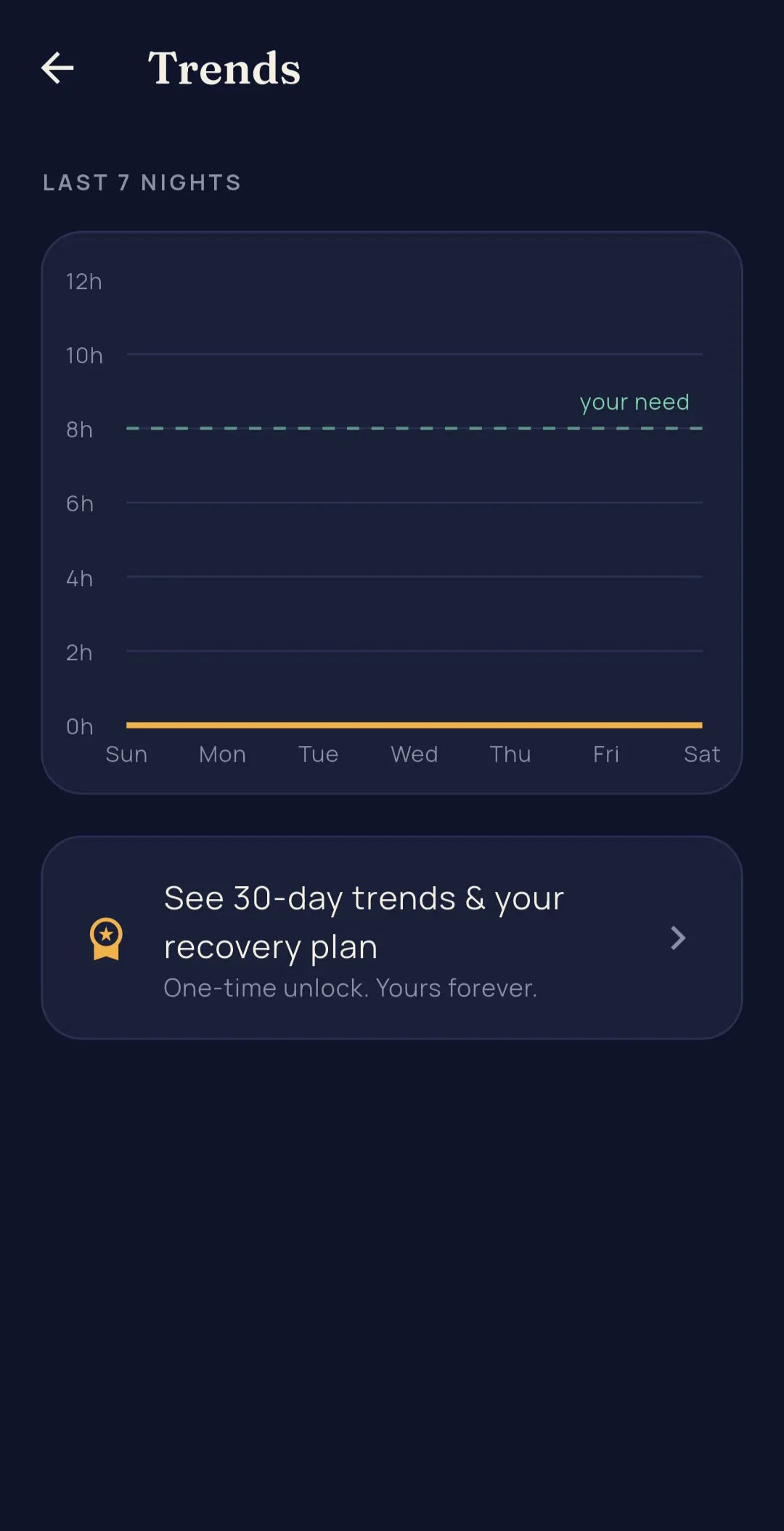 Nod: Sleep Debt Tracker gallery image