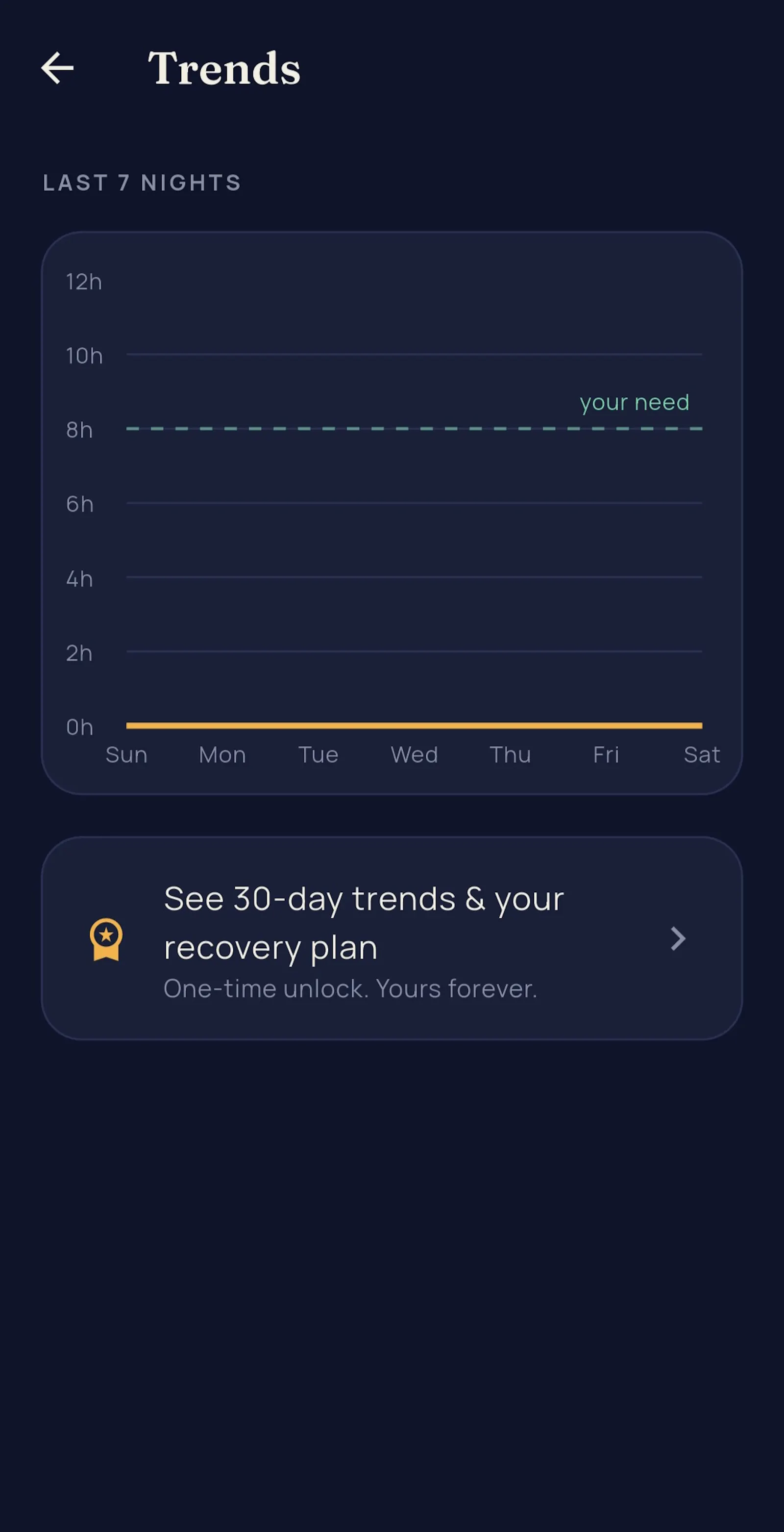 Nod: Sleep Debt Tracker screenshot 5