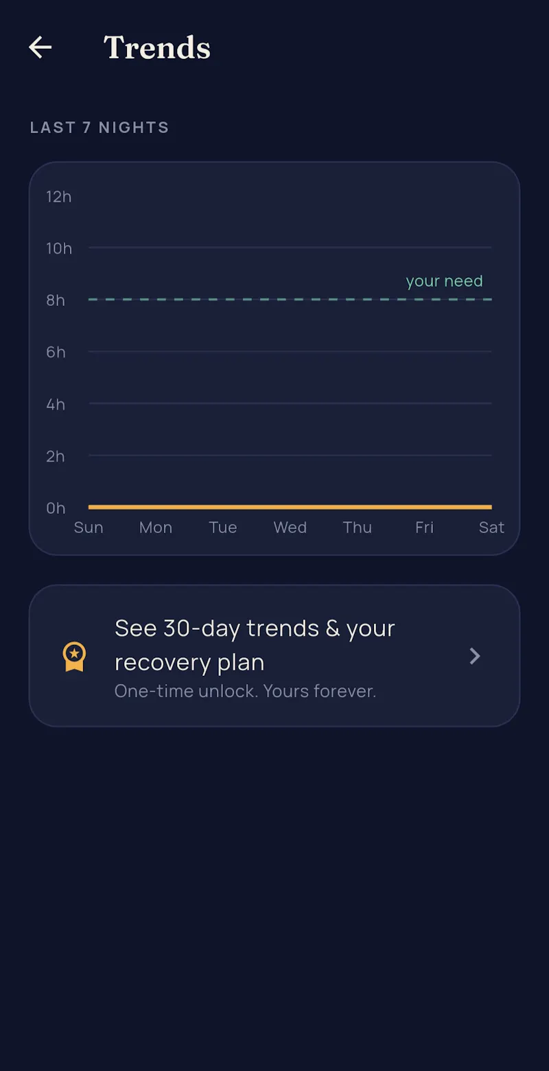Nod: Sleep Debt Tracker screenshot 5