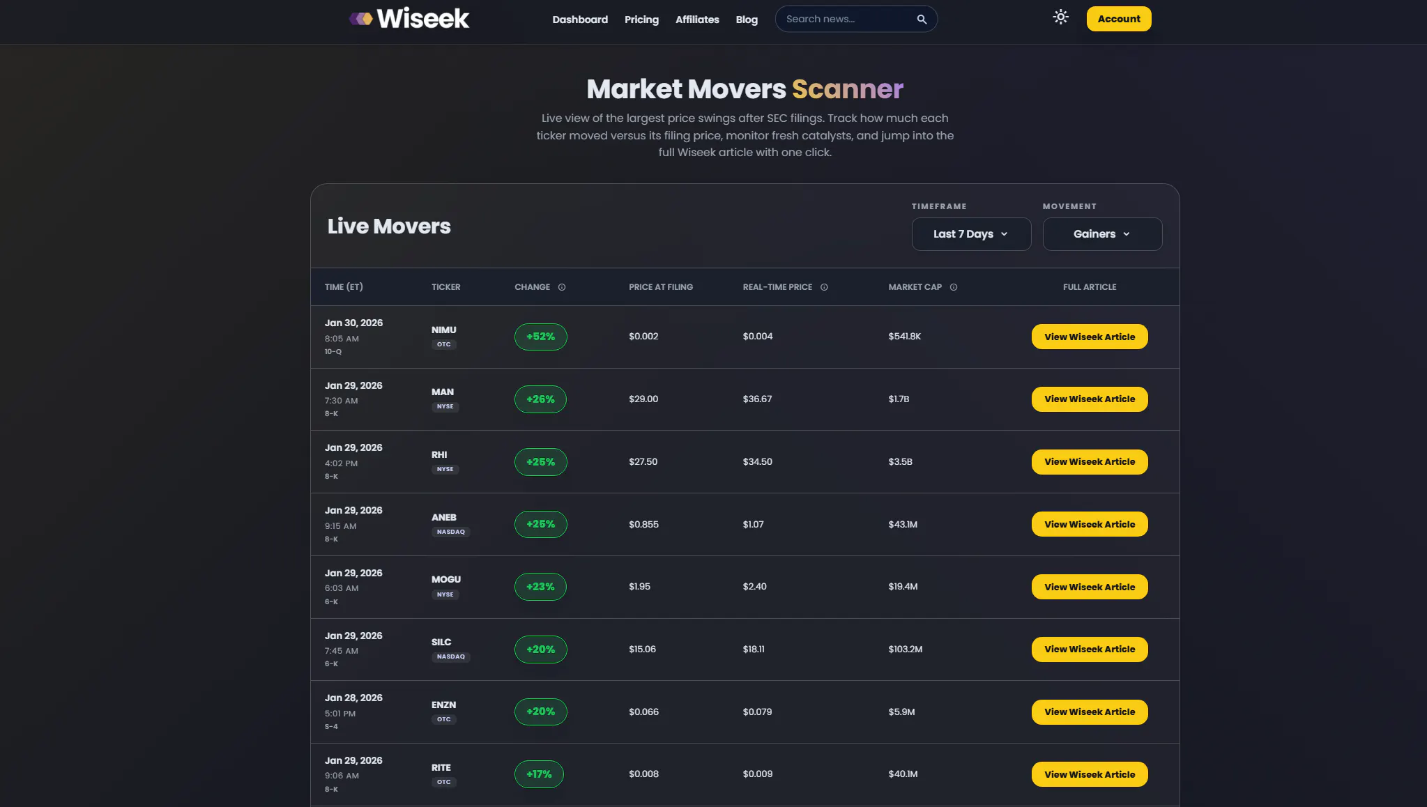 Wiseek gallery image