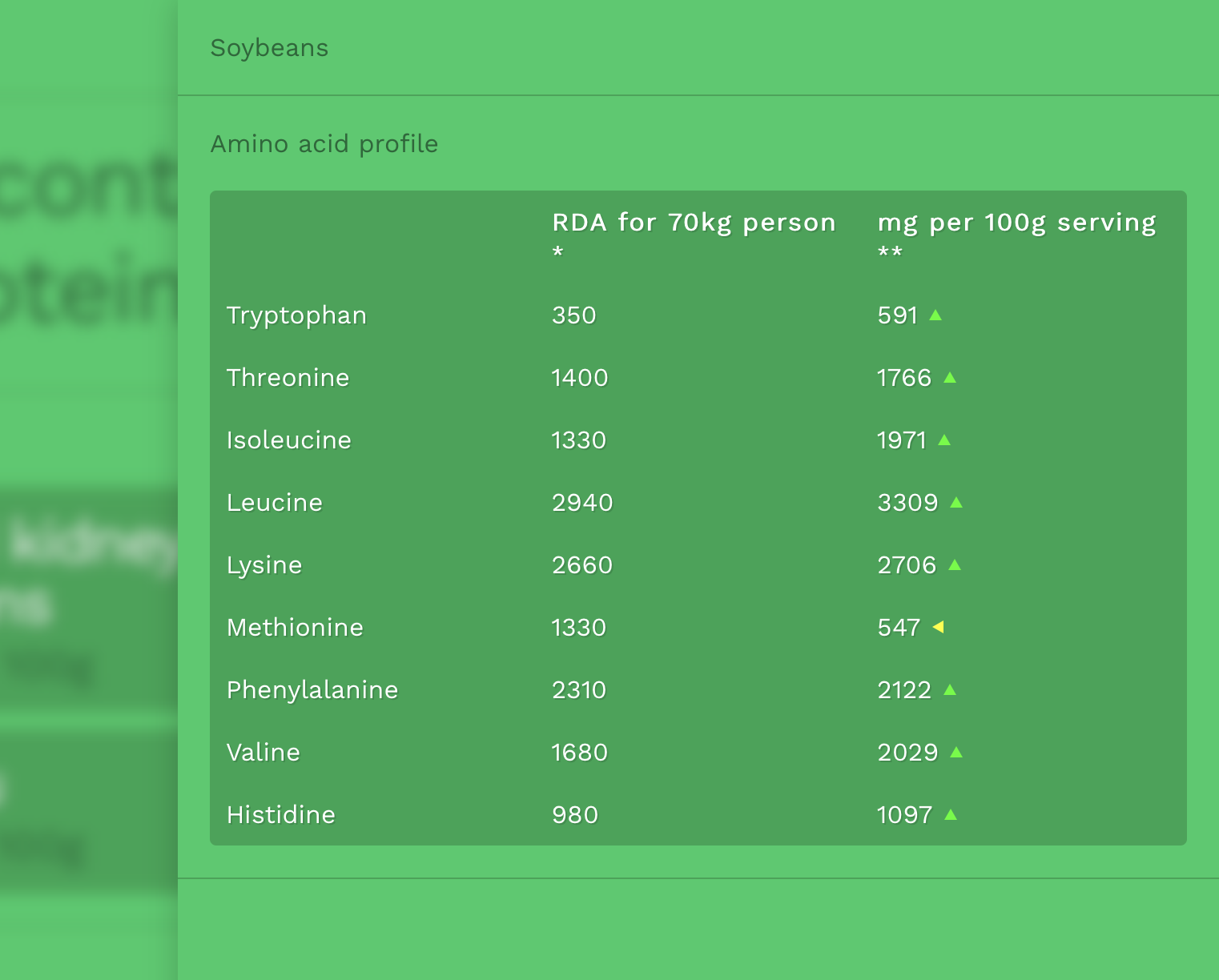 Plants got protein. gallery image