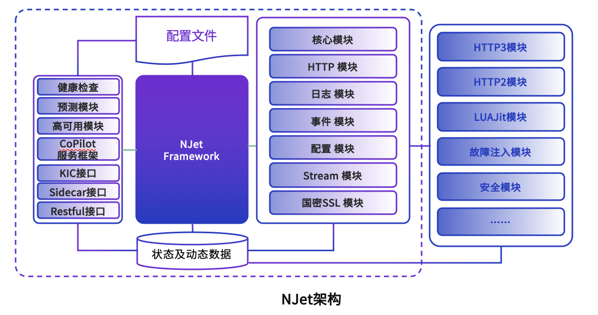 Opennet - 차세대 클라우드 네이티브 애플리케이션 엔진 미디어 1