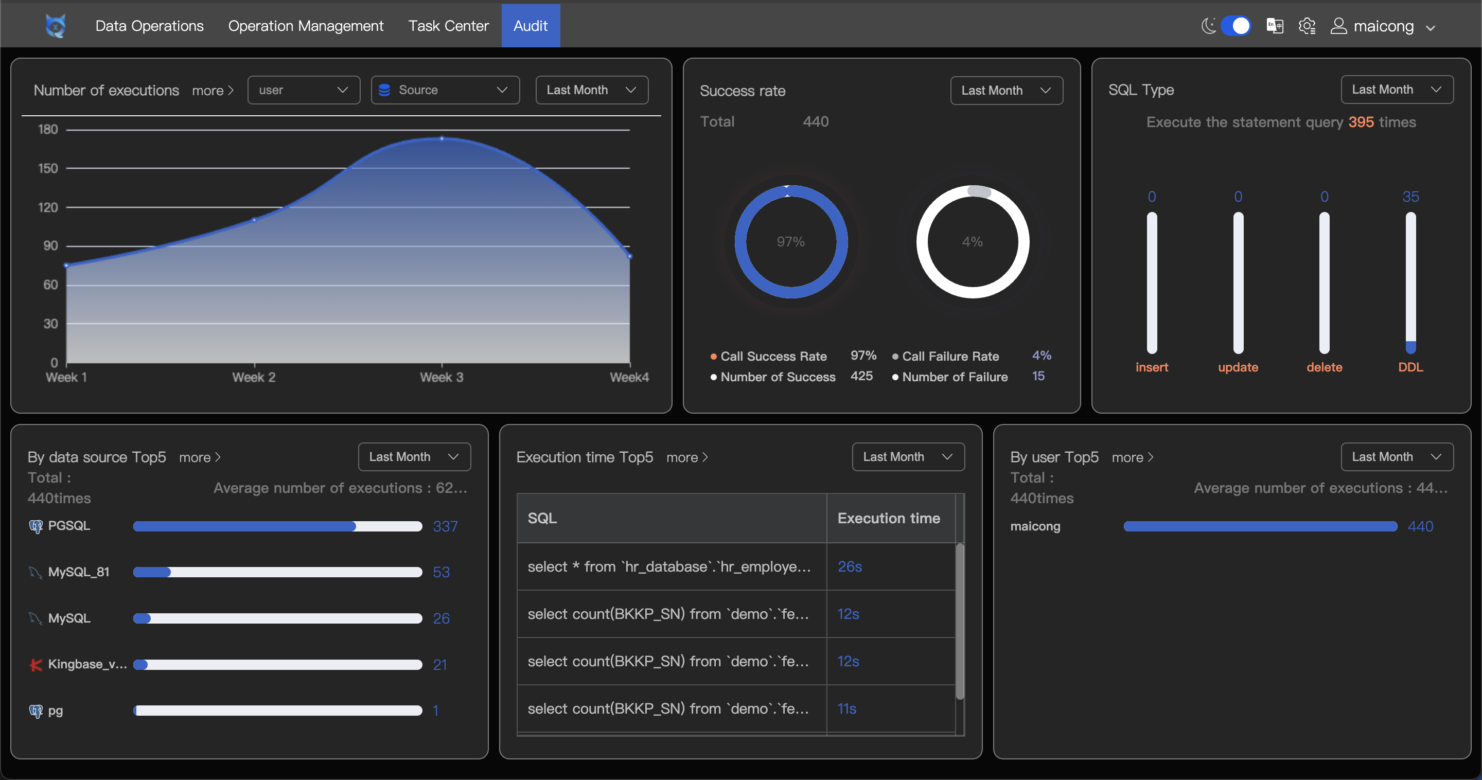 وسائط sqlynx - أريد إنشاء أداة SQL ذات المستوى العالمي. 2