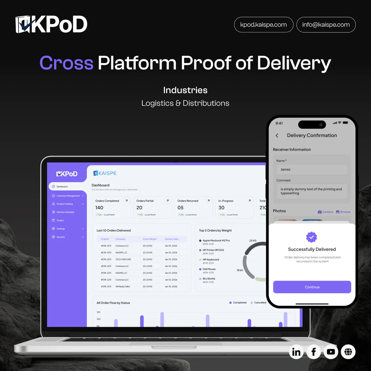 KPoD  gallery image