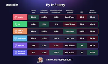 2024 SaaS Product Metrics Benchmarks gallery image