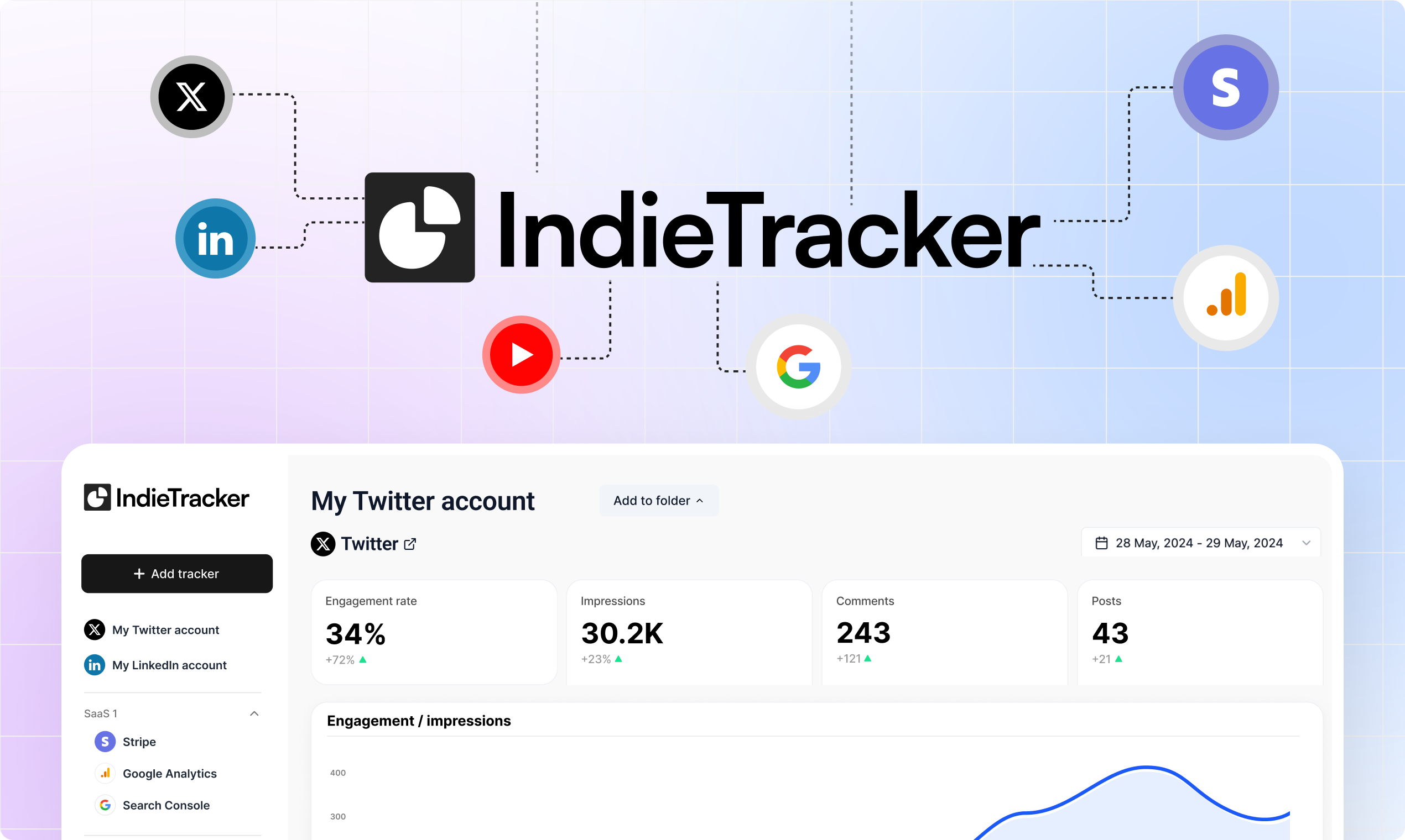 IndietRacker media 1