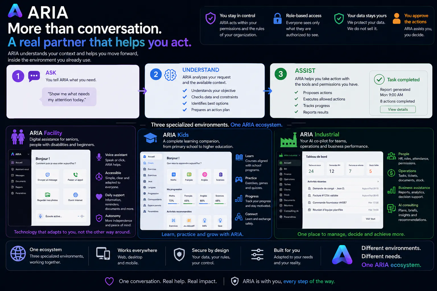 ARIA — AI that acts, not just chats gallery image