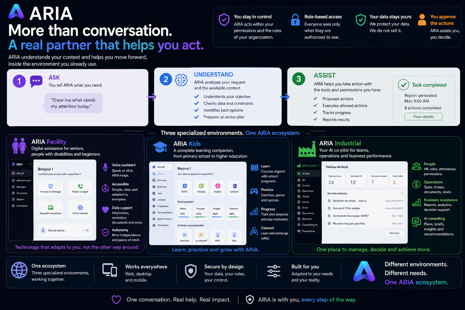 ARIA — AI that acts, not just chats screenshot 5