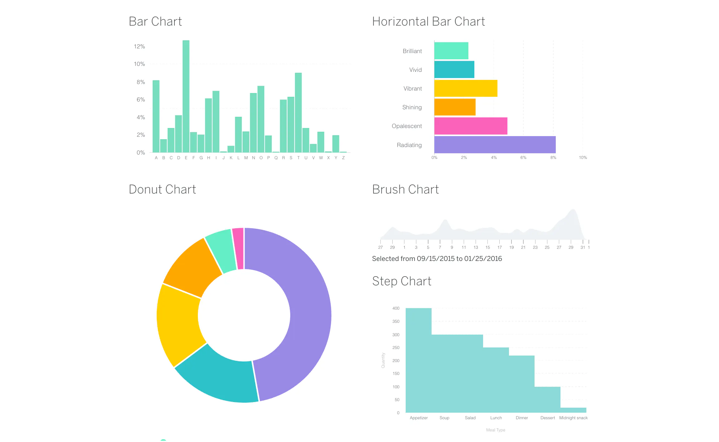 Britecharts Image