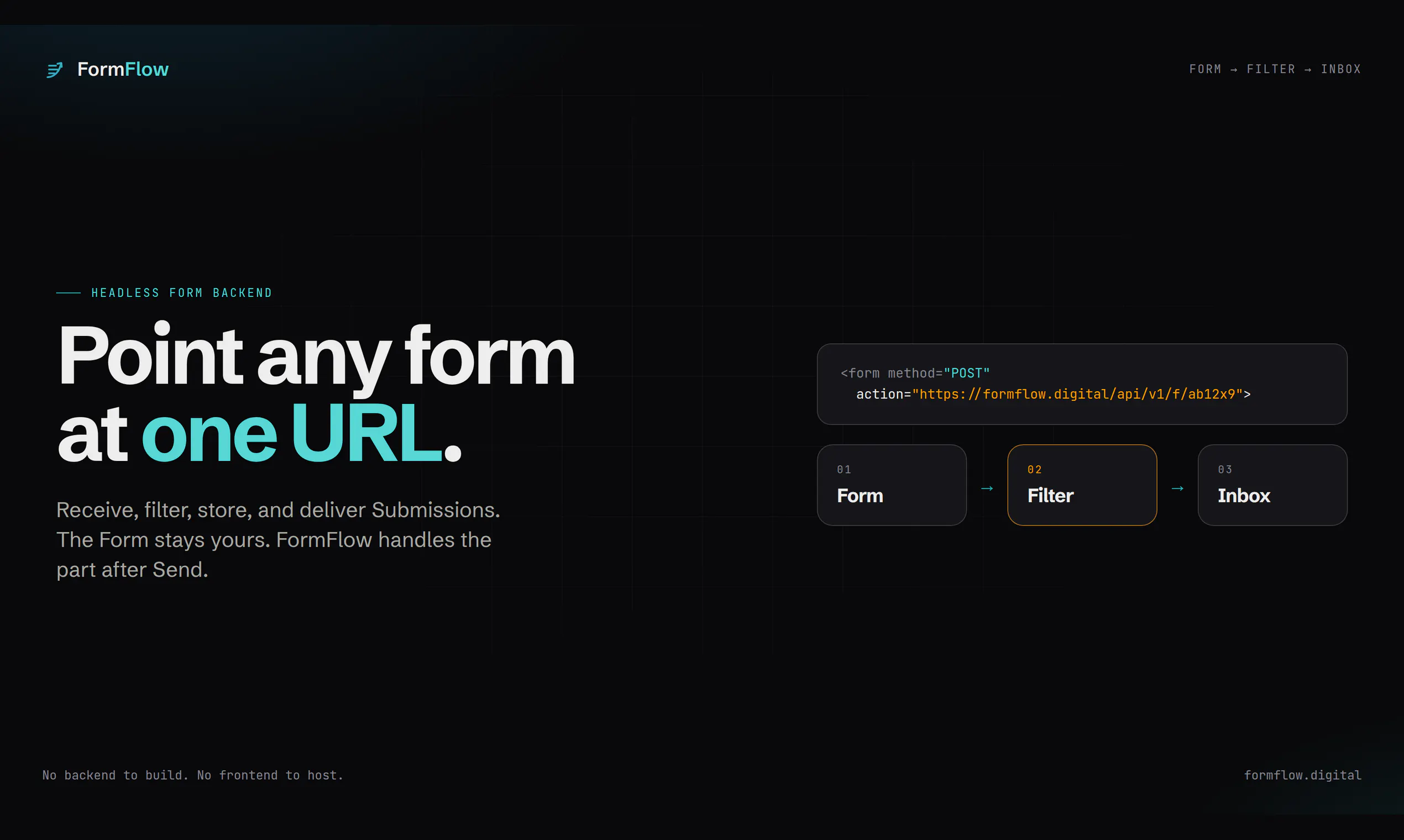 FormFlow gallery image