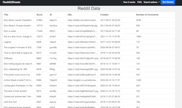 Reddit 2 Sheets gallery image