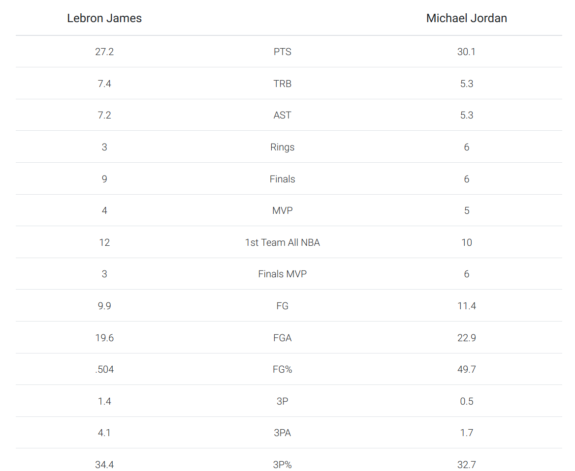 Lebron vs Michael gallery image