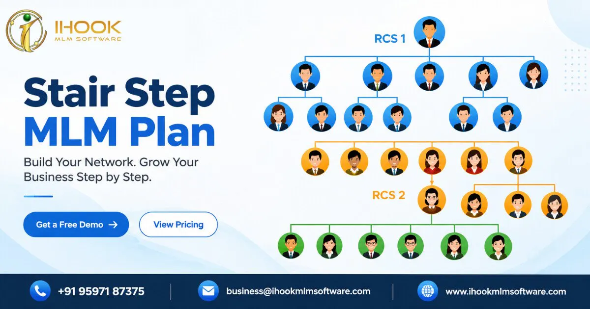 Stair Step MLM Plan Software gallery image