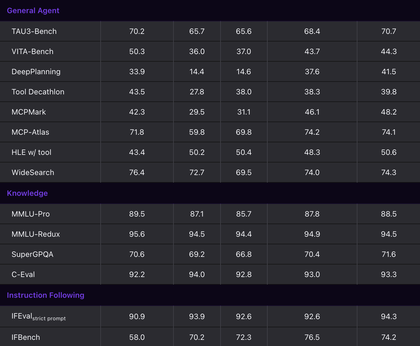 Qwen3.6 Plus gallery image