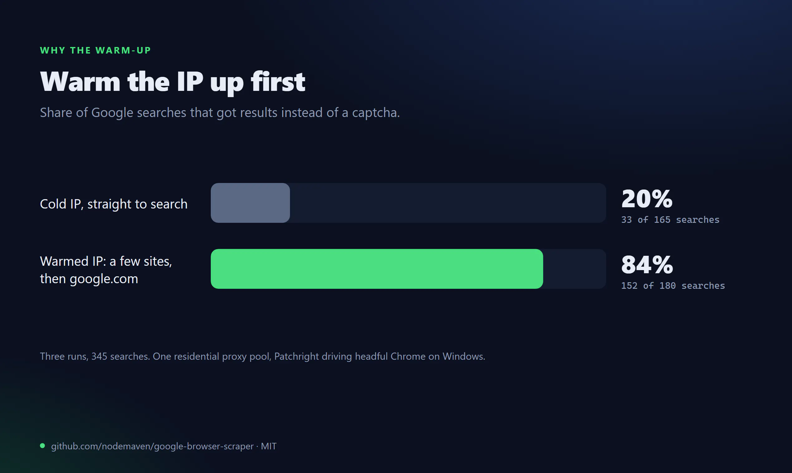 Google Browser Scraper gallery image