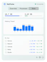 NetPulse gallery image