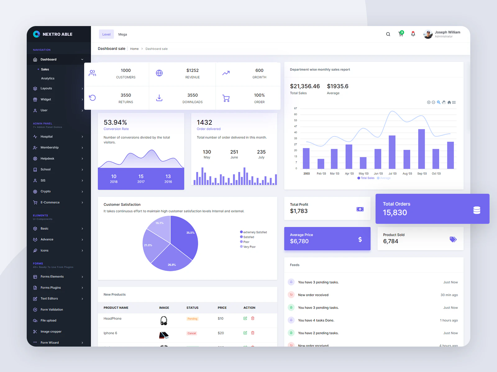 Nextro able Bootstrap 4 Admin Dashboard