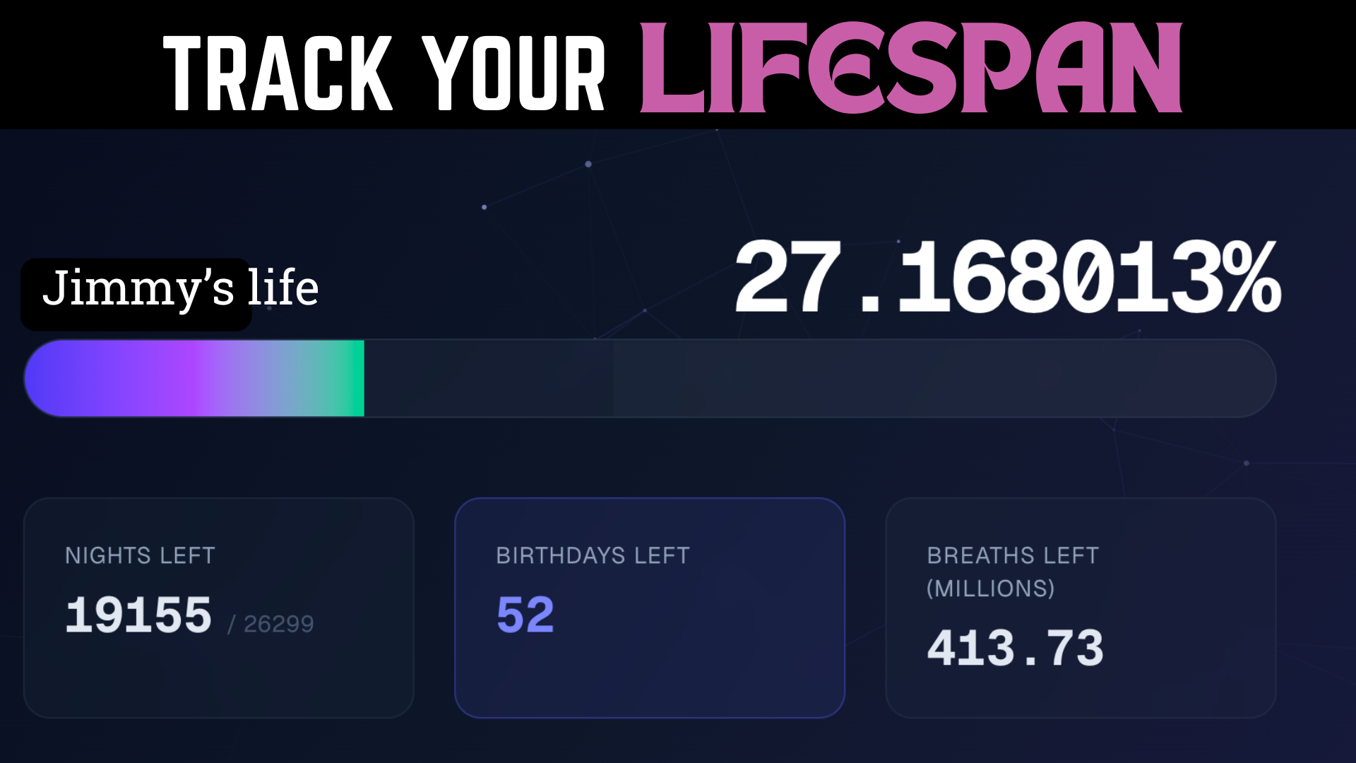 Yearly Progress gallery image