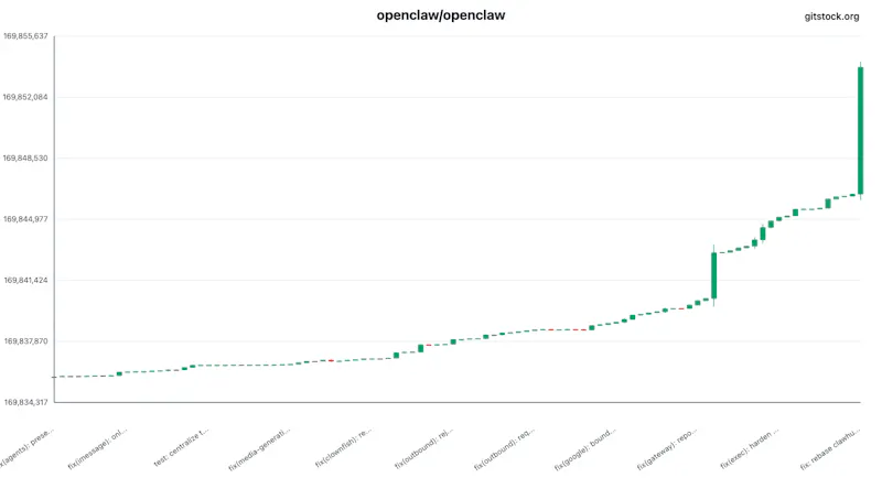 GitStock screenshot 2