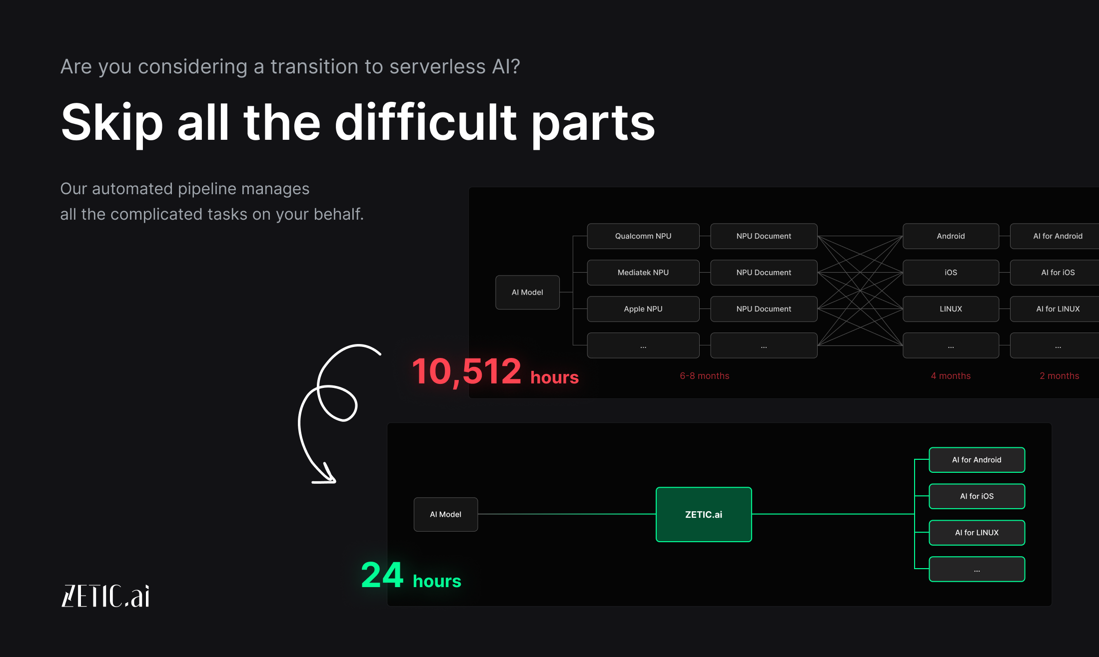 ZETIC.MLange gallery image